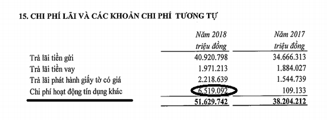 Chi phí hoạt động tín dụng đã bào mòn kết quả của VietinBank năm vừa qua (nguồn BCTC)