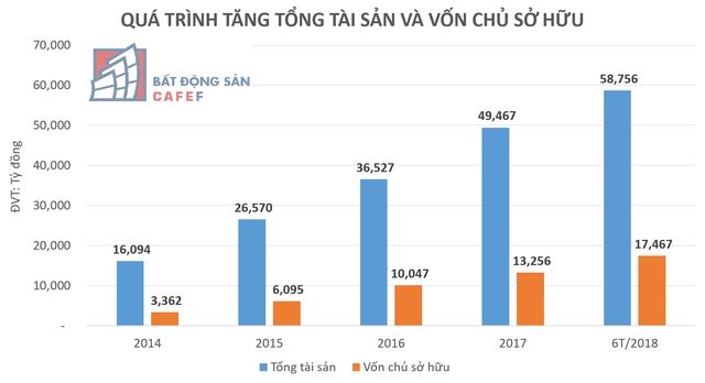 Nguồn: BCTC Công ty CP Tập đoàn Novaland.