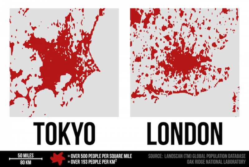 Ảnh so sánh mức độ tích tụ dân số của 2 thành phố cùng có nhiều đô thị vệ tinh bao quanh: Rõ ràng rằng đô thị vệ tinh của Tokyo không phát huy hiệu quả như mong muốn