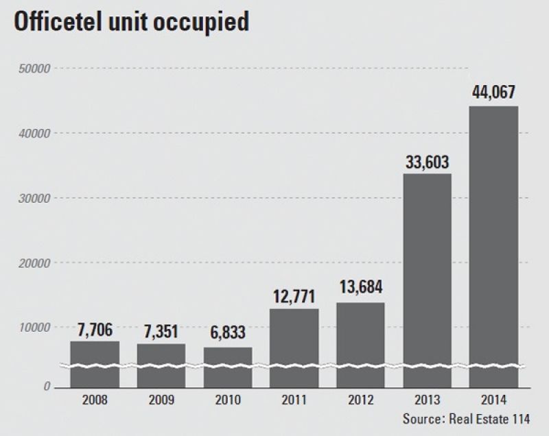 Nhu cầu sử dụng và số lượng officetel tại Hàn Quốc tăng vọt giữa năm 2012 - 2013 và vẫn chưa có dấu hiệu dừng lại