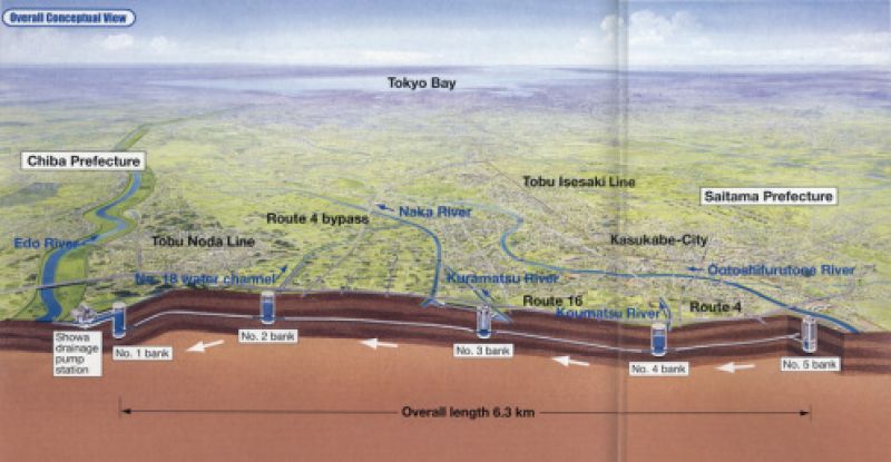 Hệ thống sông ngầm của Đại Tokyo
