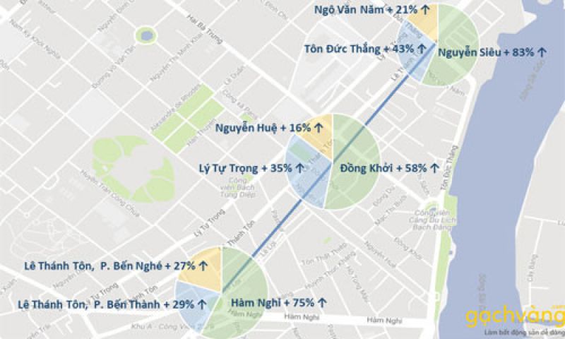 Bản đồ biến động giá đất trong 7 tháng đầu năm quanh khu vực 3 nhà ga trung tâm của tuyến metro số một của TP. HCM.