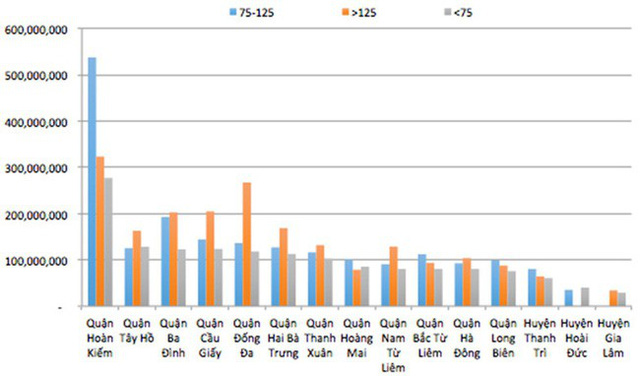 Giá nhà đất trung bình/m2 tại Hà Nội, theo số liệu từ homehub.vn.