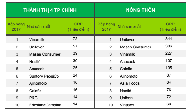  Hình ảnh logo Vinamilk xuất hiện trên màn hình Lễ trao giải.