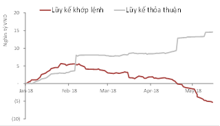 Lũy kế mua/bán ròng NĐTNN