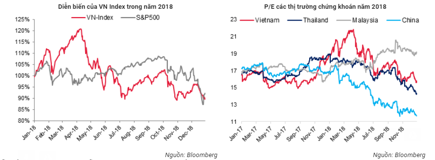 2018 là năm nhiều dấu ấn của thị trường chứng khoán Việt Nam