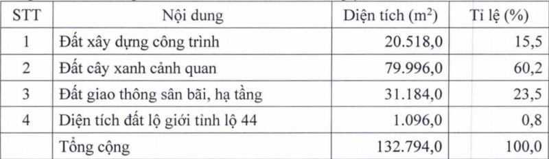 Nguồn: Bariavungtau.gov.vn