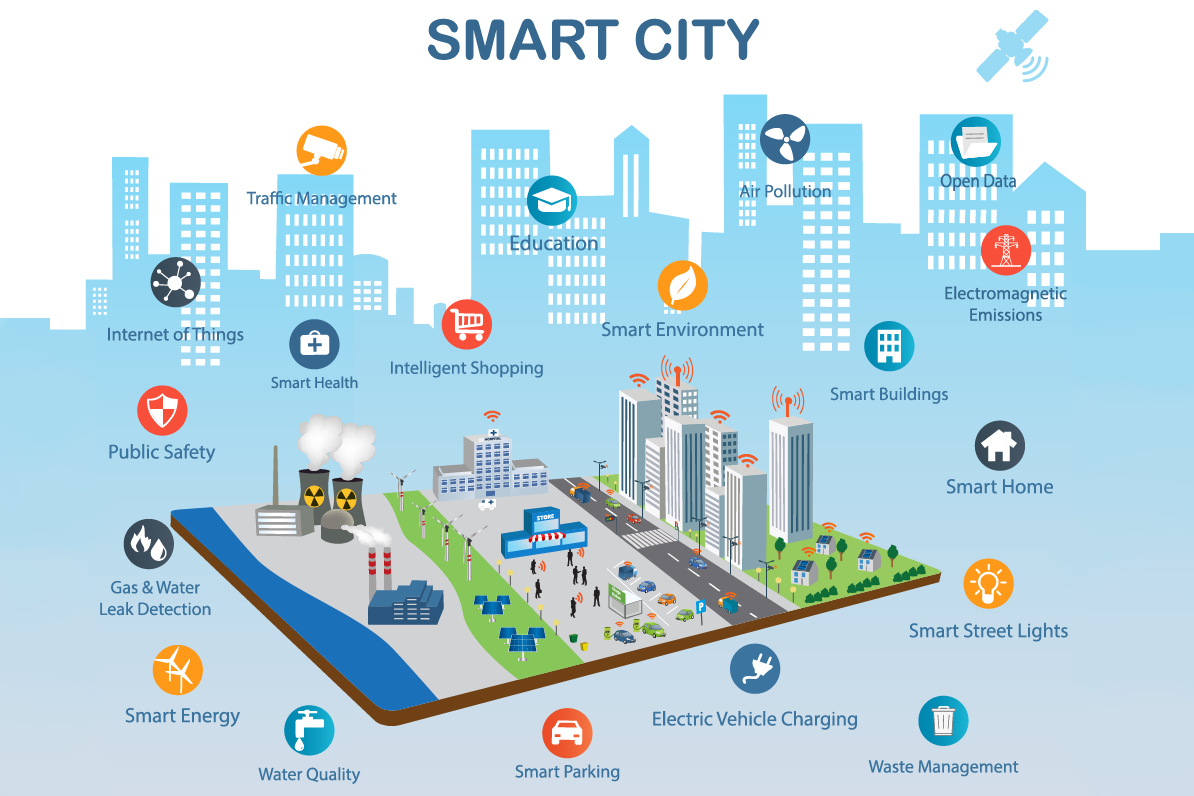 Không nằm ngoài guồng quay của thế giới, Việt Nam cũng đang phấn đấu xây dựng một số thành phố theo mô hình Smart City