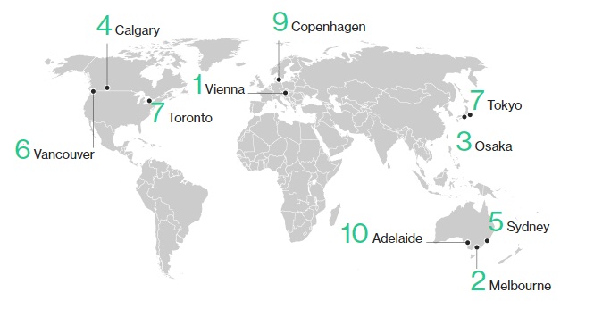 10 thành phố đáng sống nhất trên thế giới