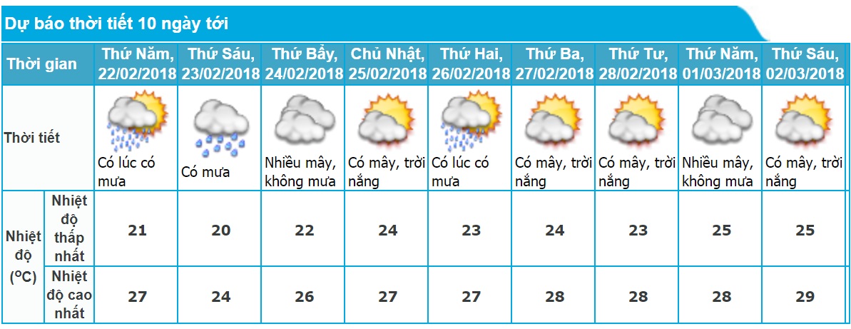 Dự báo thời tiết Đà Nẵng 10 ngày tới chính xác nhất. Ảnh minh họa.