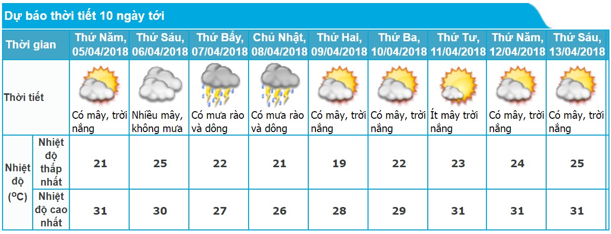 Dự báo thời tiết Đà Nẵng 10 ngày tới chính xác nhất. Ảnh minh họa.