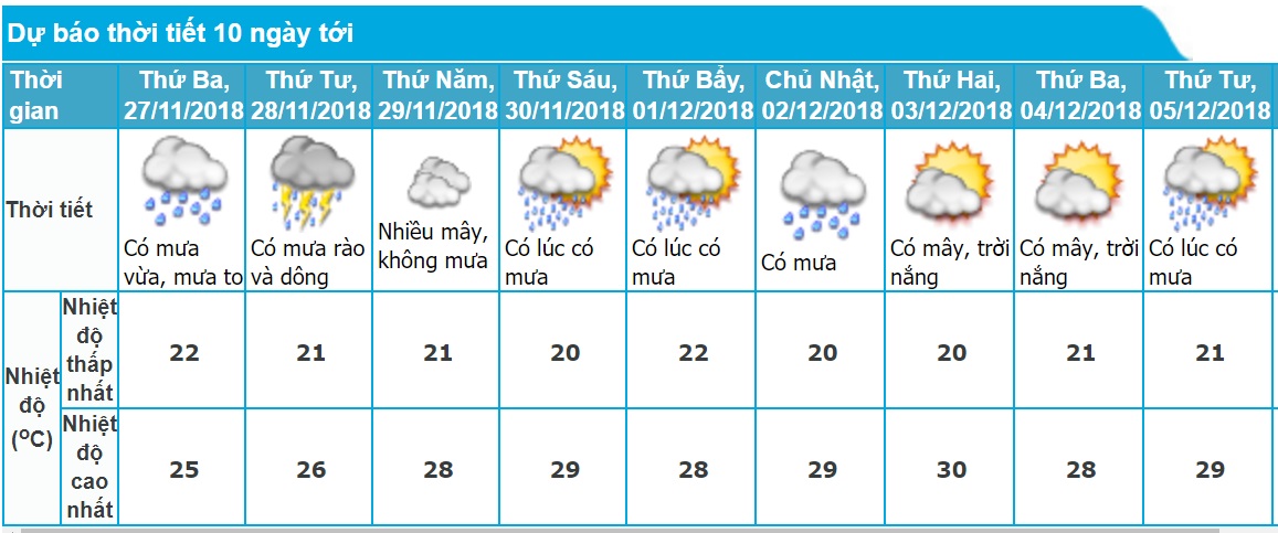 Dự báo thời tiết Đà Nẵng 10 ngày tới chính xác nhất. Ảnh minh họa