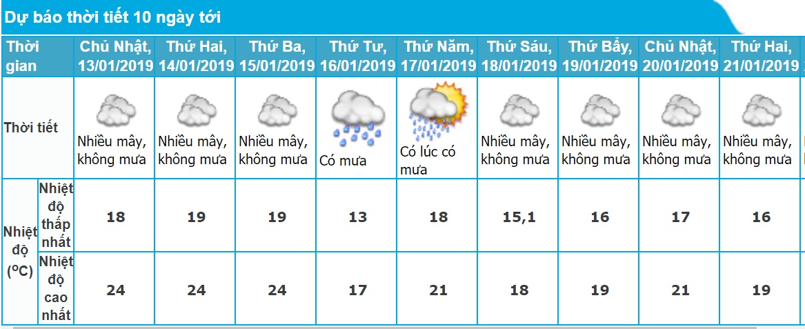 Dự báo thời tiết Hà Nội 10 ngày tới chính xác nhất. Ảnh minh họa