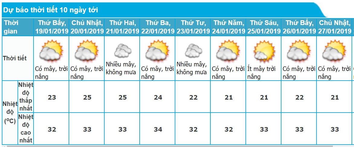 Dự báo thời tiết Nha Trang 10 ngày tới chính xác nhất. Ảnh minh họa