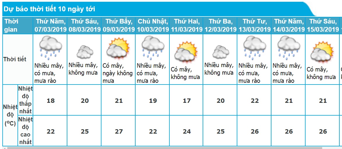 Dự báo thời tiết Hà Nội 10 ngày tới chính xác nhất. Ảnh minh họa
