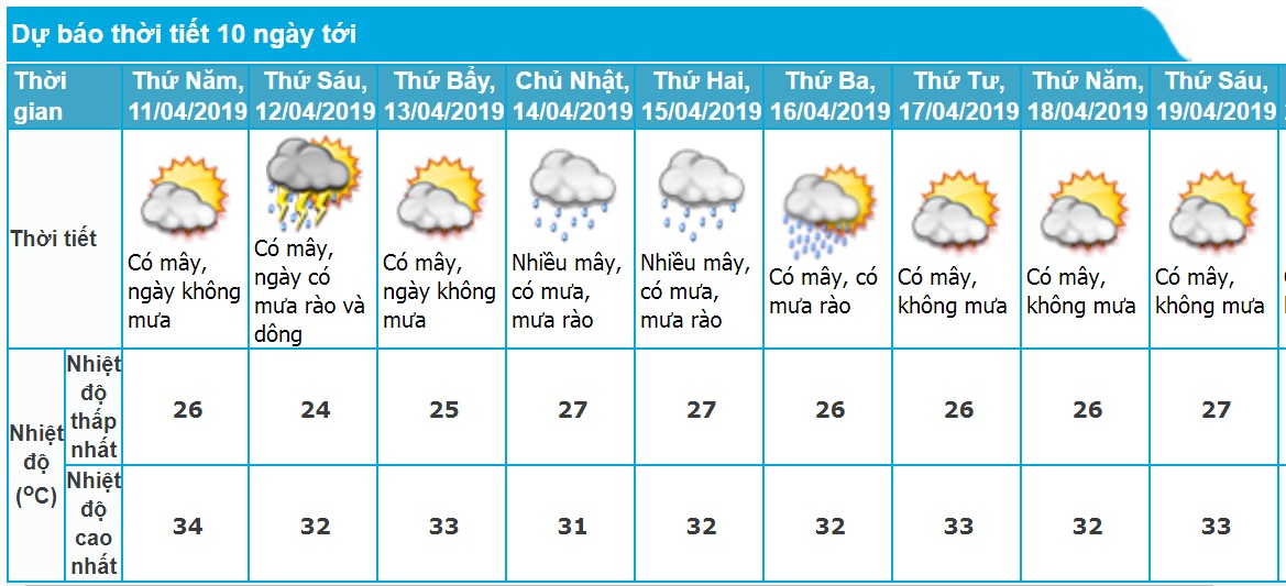 Dự báo thời tiết Hà Nội 10 ngày tới chính xác nhất. Ảnh minh họa.
