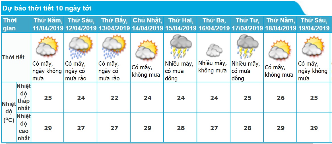 Dự báo thời tiết Nha Trang 10 ngày tới chính xác nhất. Ảnh minh họa.