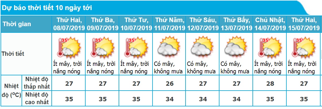 Dự báo thời tiết Hà Nội 10 ngày tới chính xác nhất. Ảnh minh họa.