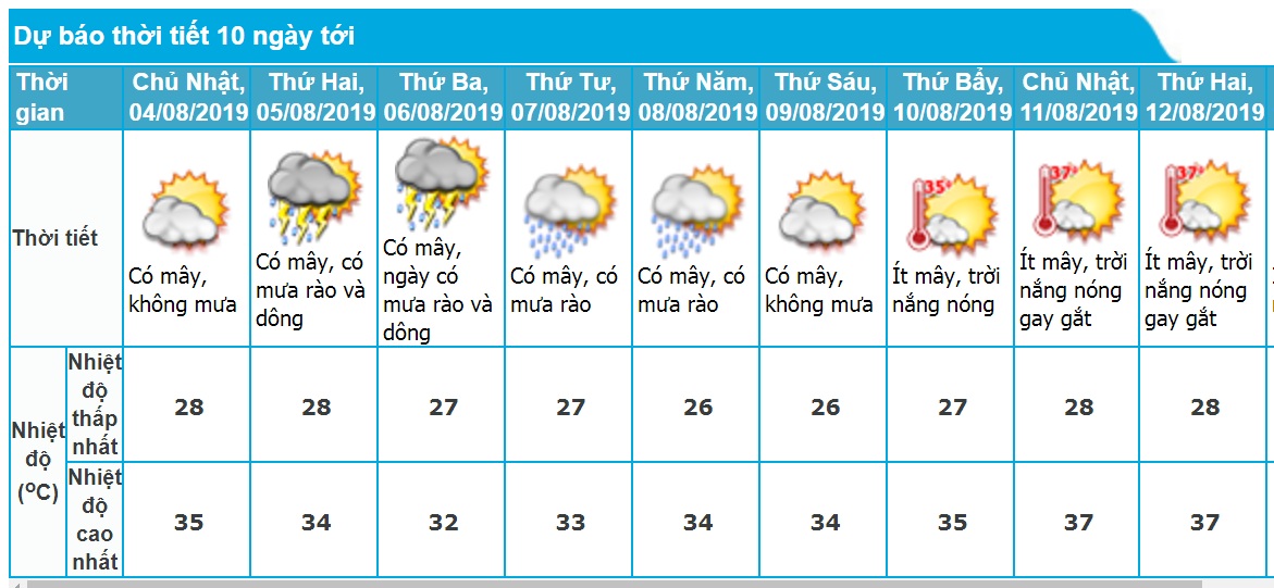 Dự báo thời tiết Nha Trang 10 ngày tới chính xác nhất. Ảnh minh họa.