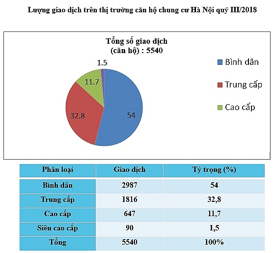 Nguồn số liệu: Hội môi giới Bất động sản Việt Nam