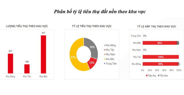 Nguồn: DKRA, Hội môi giới bất động sản Việt Nam