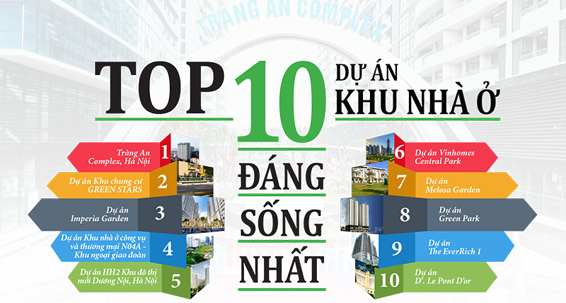 Top 10 dự án khu nhà ở đáng sống nhất