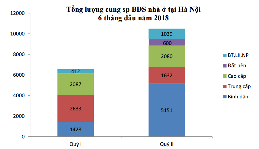 Vì sao giới đầu tư không mặn mà với bất động sản Hà Nội?