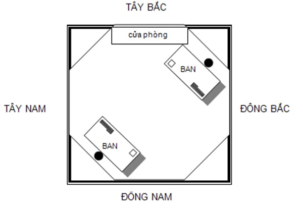 Kê bàn chéo góc hình bát giác đem lại thành công