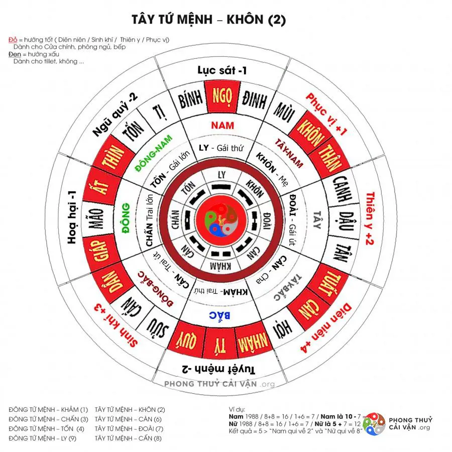 Ban thờ hướng tài lộc cho tuổi Đinh Tỵ 1977