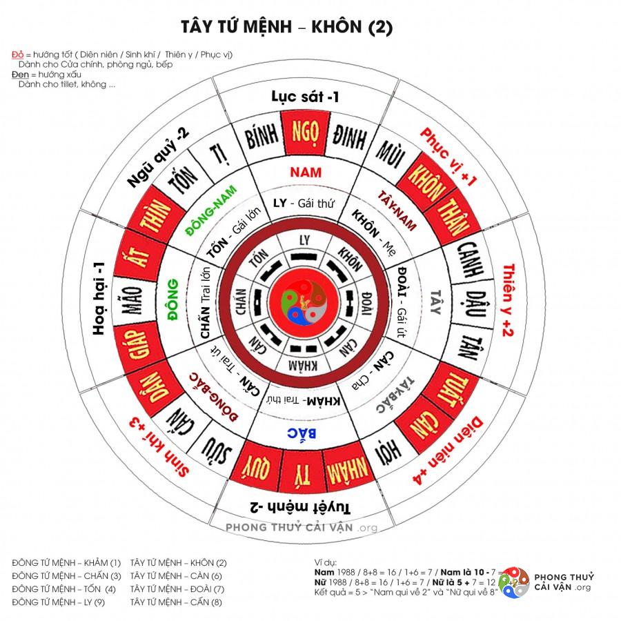 Hướng bếp đại cát cho người nam tuổi Bính Dần 1986