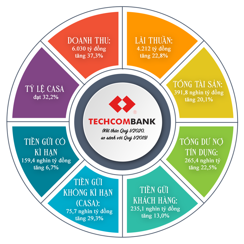 Techcombank và “cái bắt tay thời cuộc”- Ảnh 15.