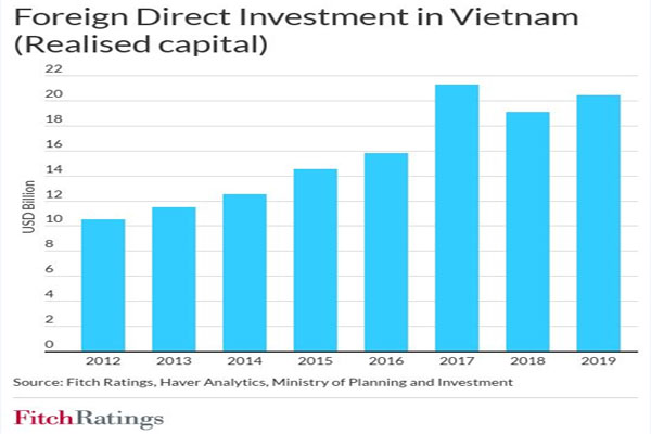 Fitch Ratings đánh giá về khả năng phục hồi kinh tế của Việt Nam ra sao?