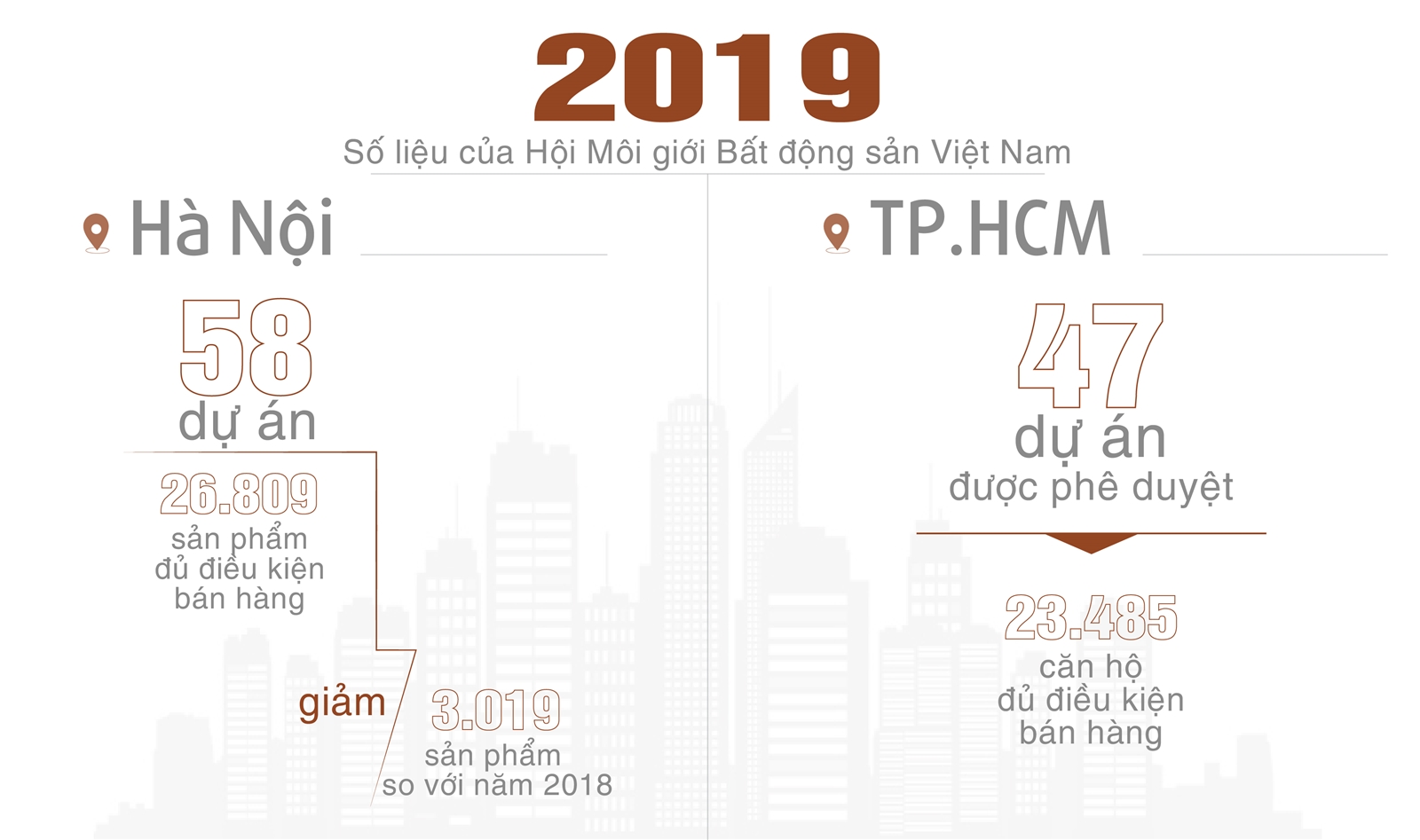 VNREA kiến nghị Quốc hội tháo gỡ khó khăn cho doanh nghiệp bất động sản