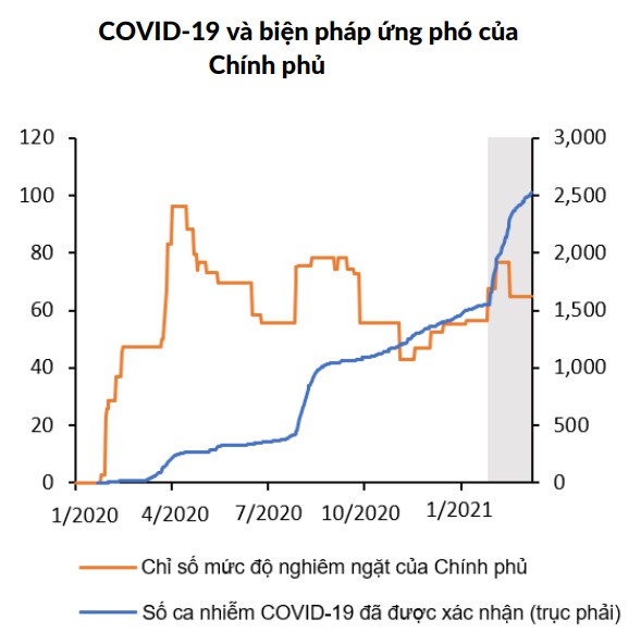 Chính phủ Việt Nam nhanh chóng có biện pháp ứng phó với đợt dịch bệnh Covid-19 mới