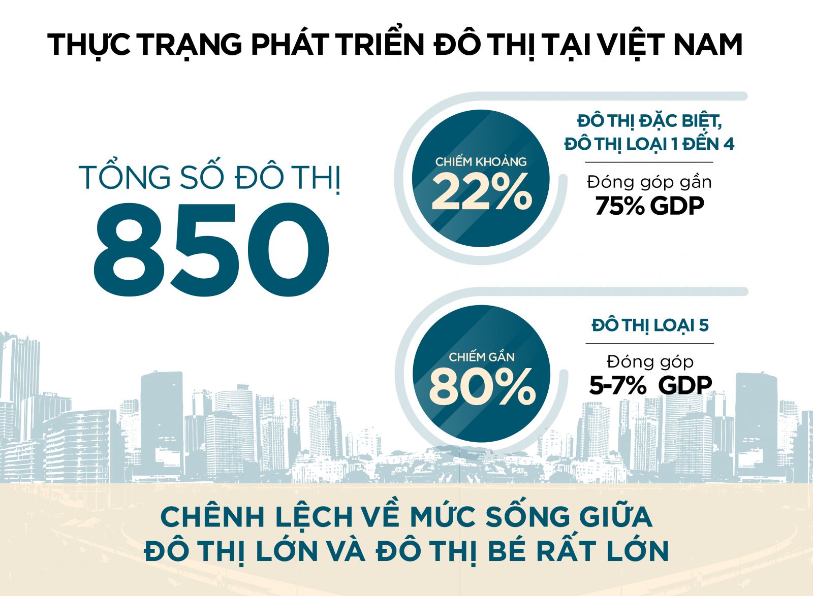 Thực trạng phát triển đô thị tại Việt Nam.