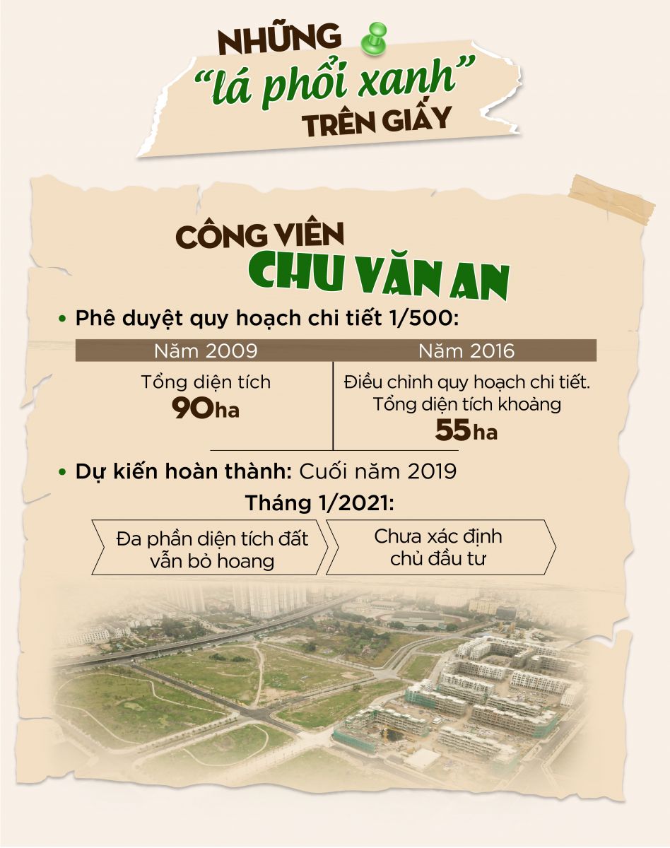 Thực trạng phát triển công viên, hồ điều hòa tại Hà Nội