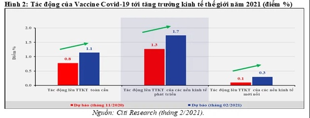 Vaccine Covid-19 ở Việt Nam