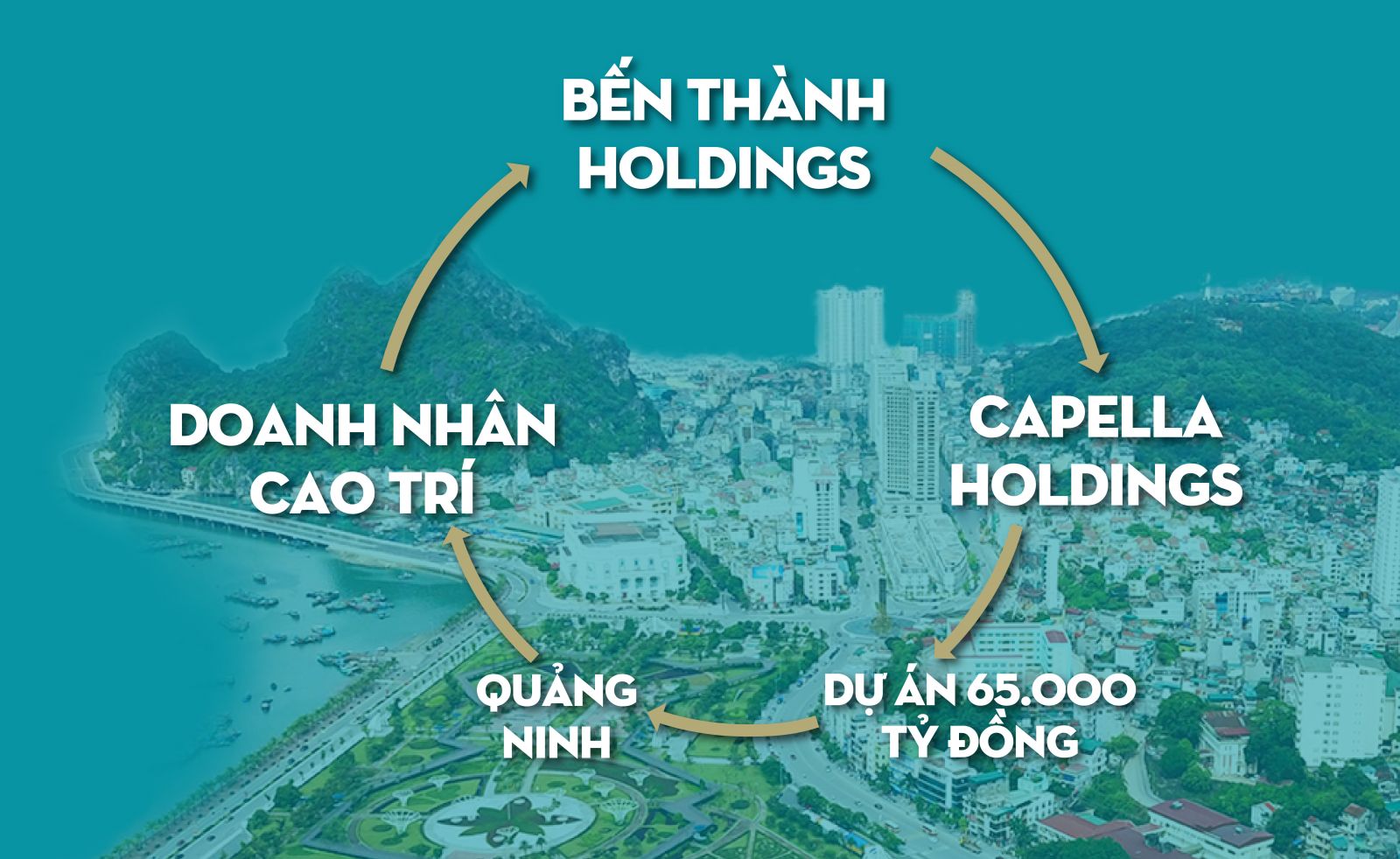 Trùm Sài Gòn mở rộng “kinh đô“ với dự án 65.000 tỷ đồng tại Quảng Ninh?