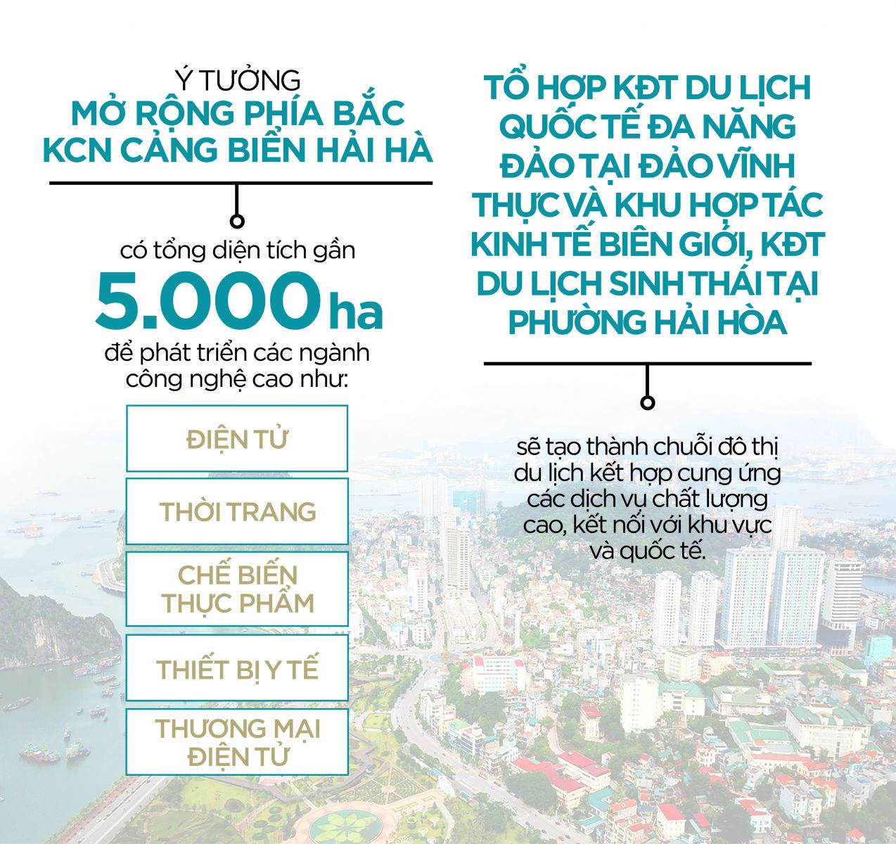 Quảng Ninh giao dự án 65.000 tỷ đồng cho CTCP Tập đoàn Bến Thành Holdings Group