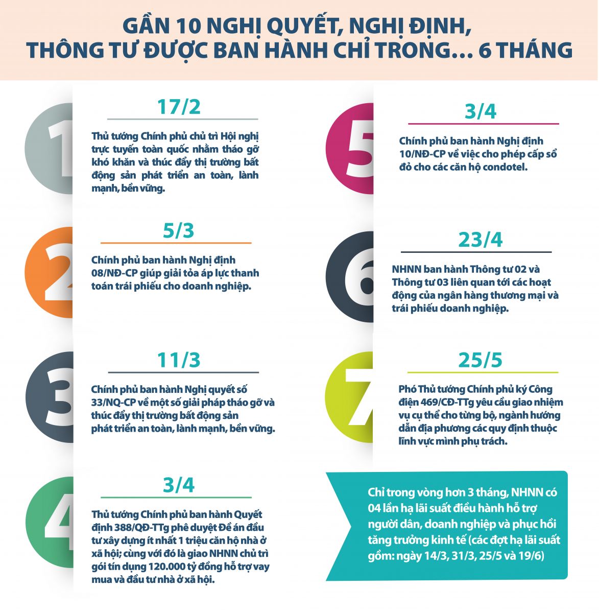 Thị trường bất động sản Việt Nam – 10 năm nhìn lại và tương lai một chu kỳ mới- Ảnh 5.