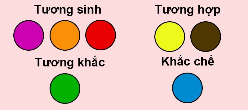 Mệnh Thổ hợp màu gì? - Vàng và nâu đất