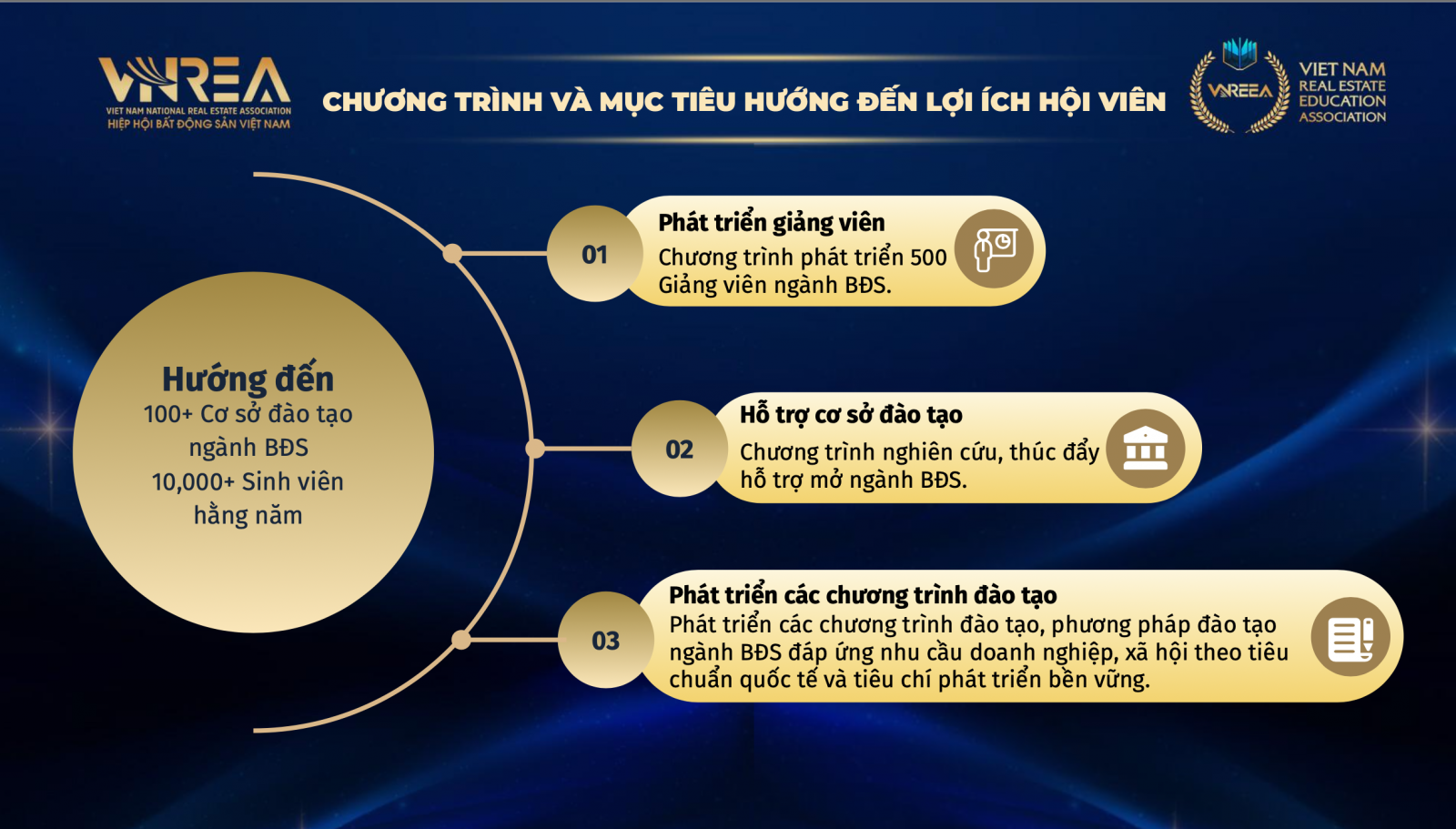 Chính thức ra mắt Liên chi hội Đào tạo Bất động sản Việt Nam (VNREEA)- Ảnh 10.