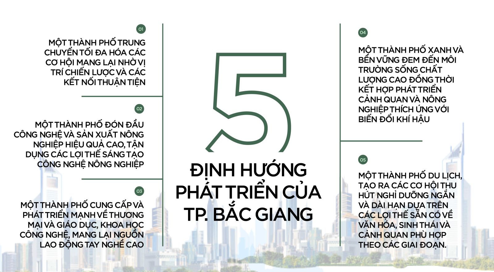 5 định hướng phát triển của thành phố Bắc Giang