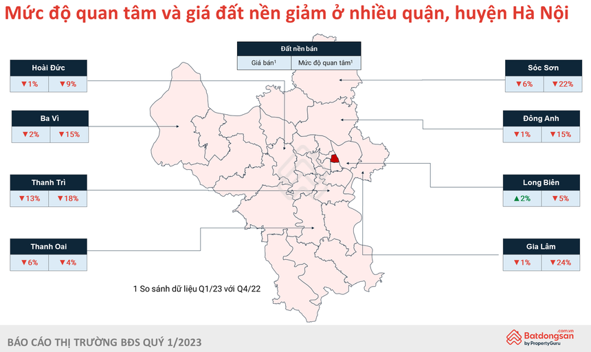 Mức độ quan tâm và giá đất nền tại một số quận, huyện ở Hà Nội. (Ảnh: Batdongsan)