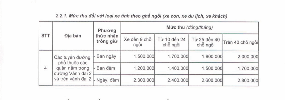Trích bảng 2.2.1 Mục I – Phụ lục Giá dịch vụ trông giữ xe đạp, xe máy, xe ô tô trên địa bàn thành phố Hà Nội (Ban hành kèm theo Quyết định số 44/2017/QĐ-UBND ngày 15/12/2017 của Ủy ban nhân dân thành phố Hà Nội)