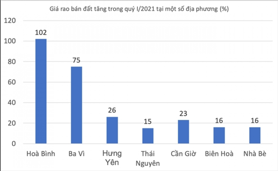 Thái Nguyên là địa phương có mức tăng giá bình ổn trong cơn sốt đất
