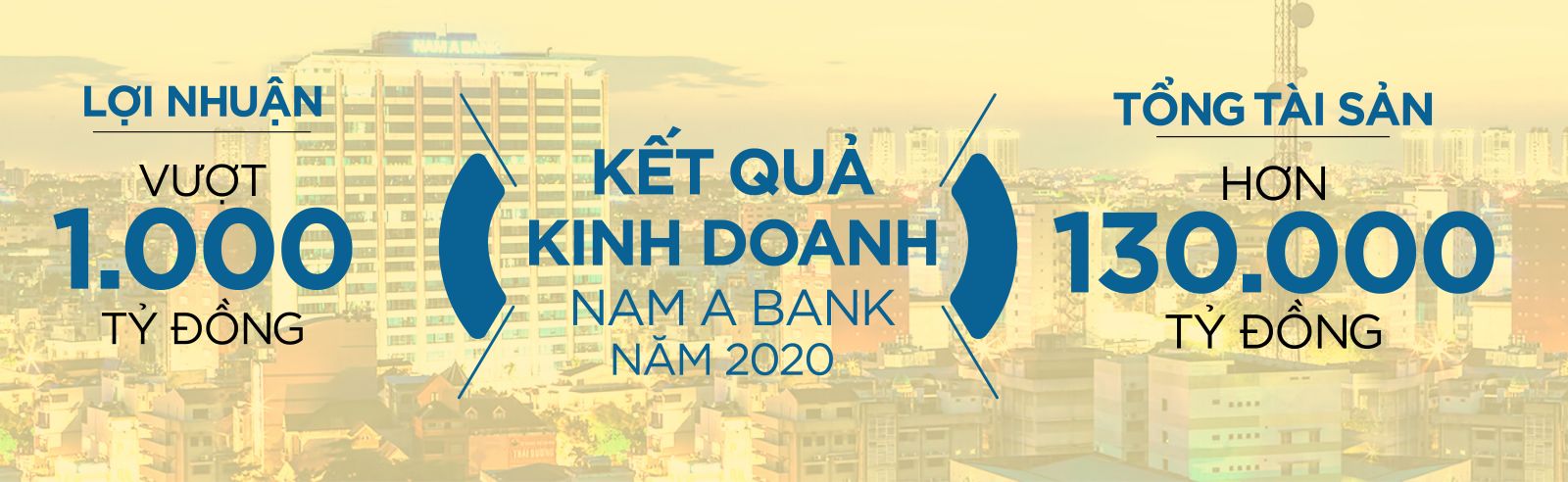 Kết quả kinh doanh Nam A Bank năm 2020