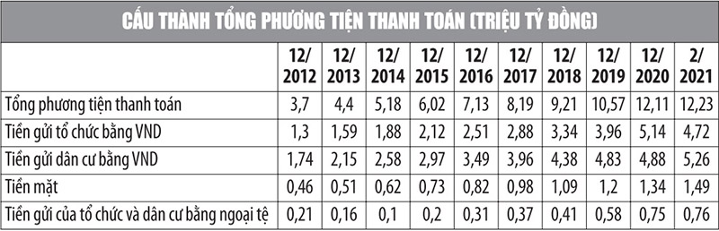 Nghịch lý đô la hóa và kinh tế tiền mặt đang tăng lên