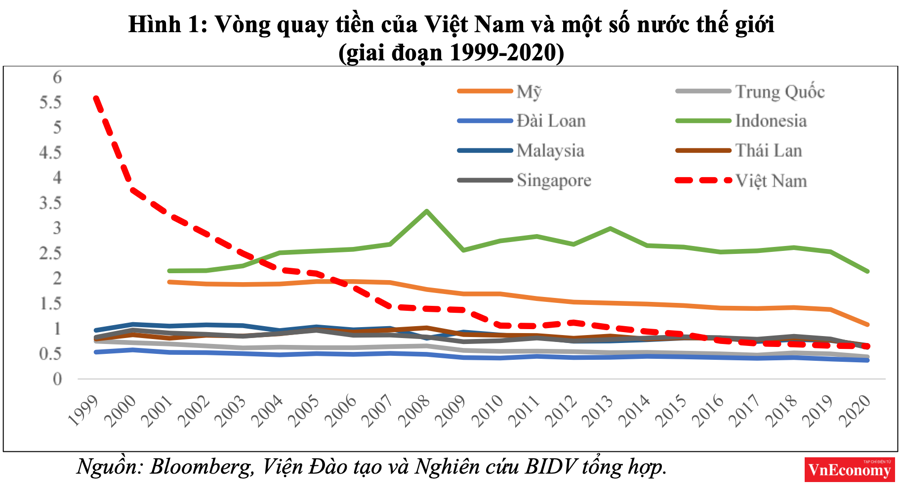 Áp lực lạm phát và bong bóng tài sản 2021