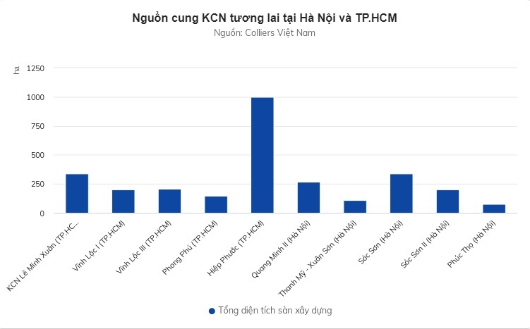 KCN Việt Nam nửa đầu 2021 tăng trưởng tích cực giữa đại dịch